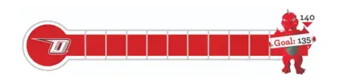 Generosity meter showing a goal of 135 and the current marker at 140