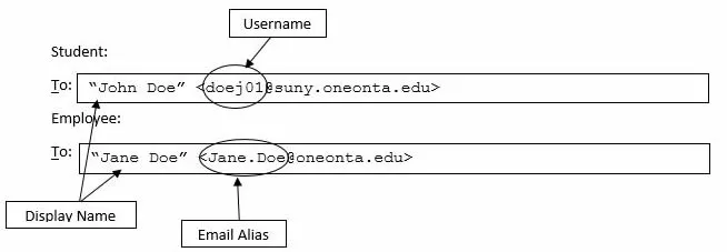 Email display name and email alias example