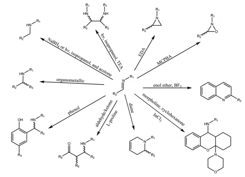 Some examples of reactions starting with imines.