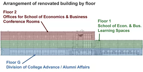 Arrangement of Renovated building by floor