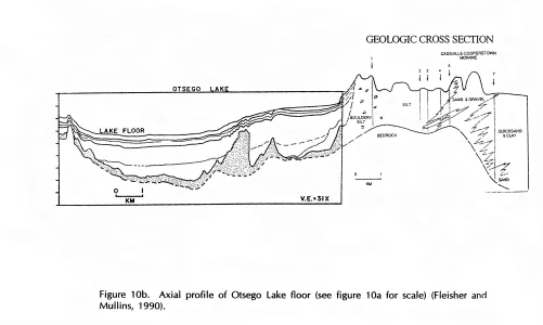 Stratified Lake Sediments