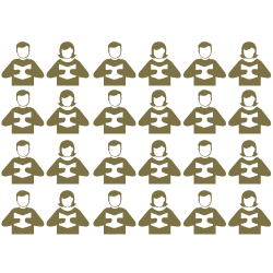 Average Class Size