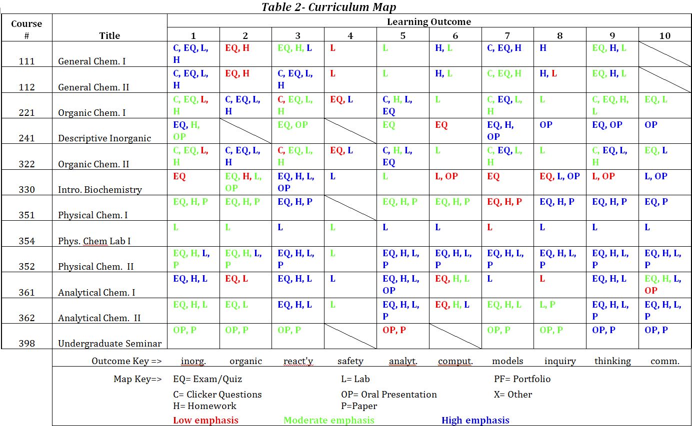 Table 2 Curriculum Map