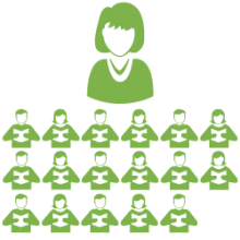 Student to faculty ratio: 17 to 1