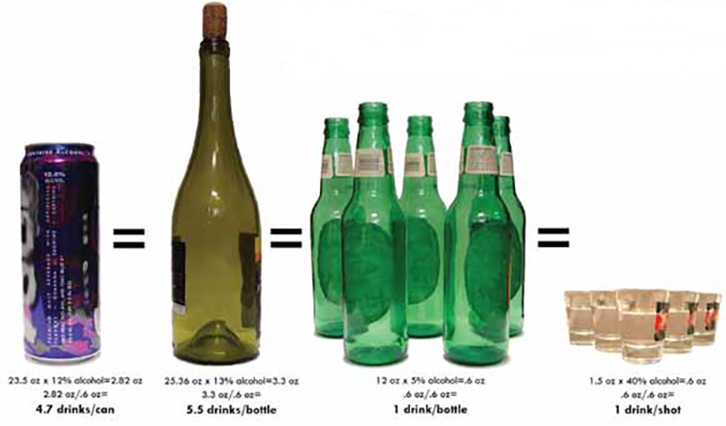 Alcohol math