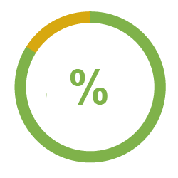 85%