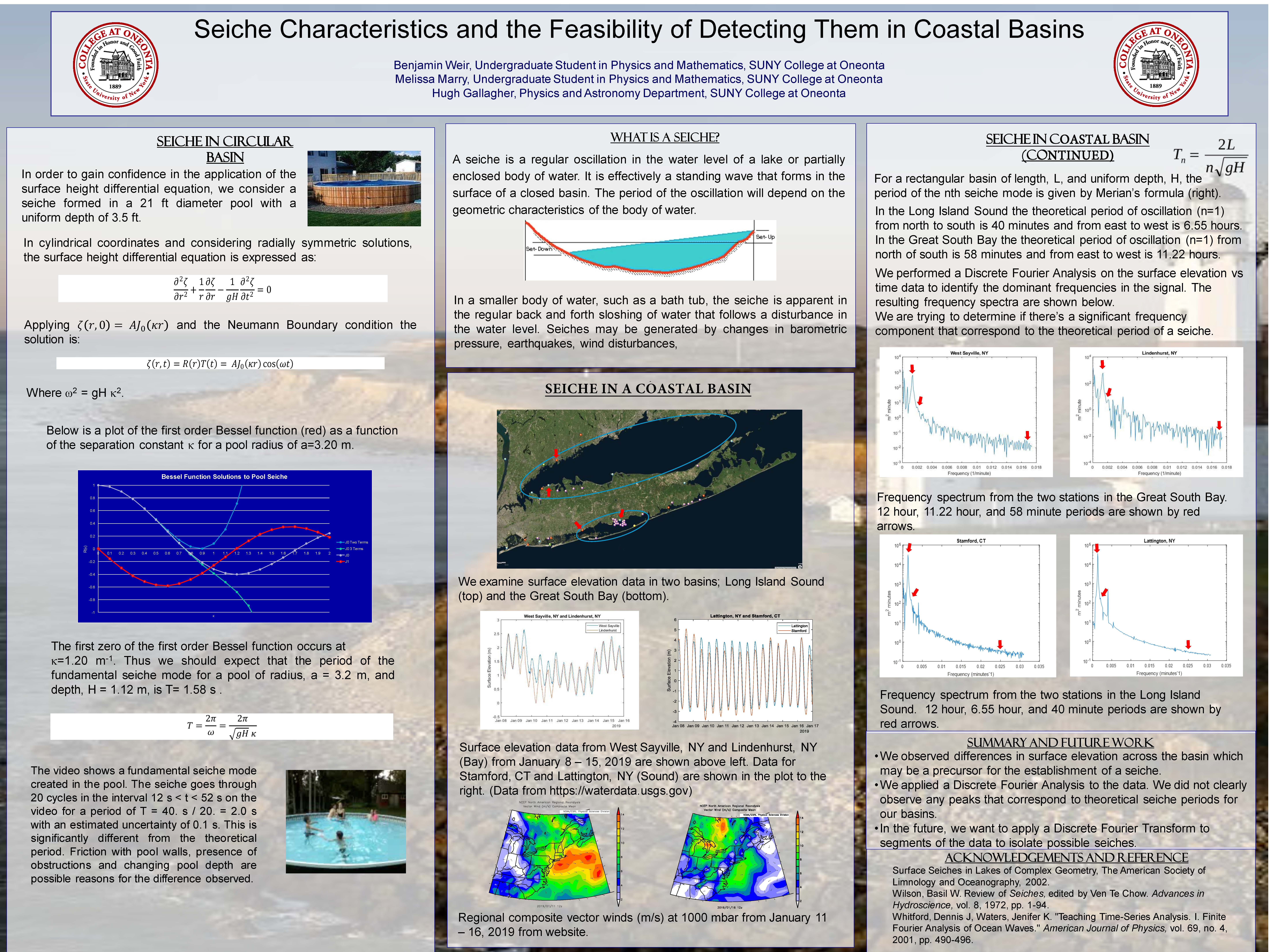 Seiche in Coastal Basins Seiche in Coastal Basins