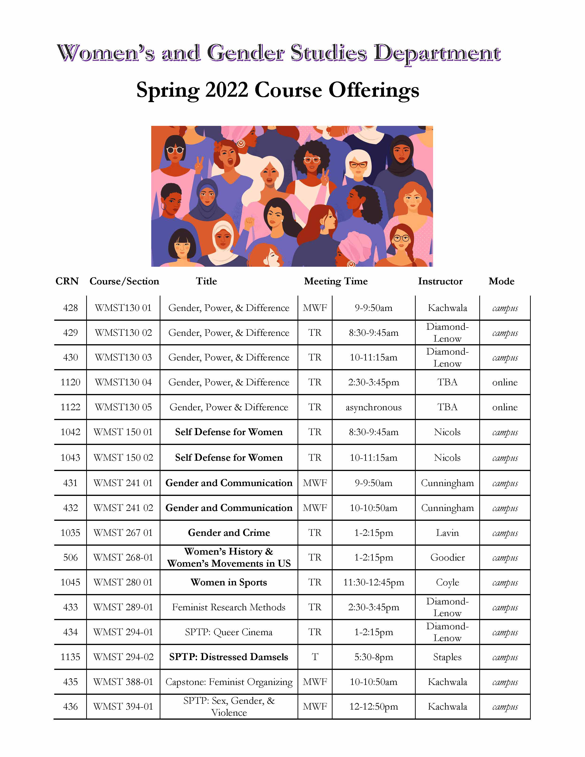 Spring 2022 course listing